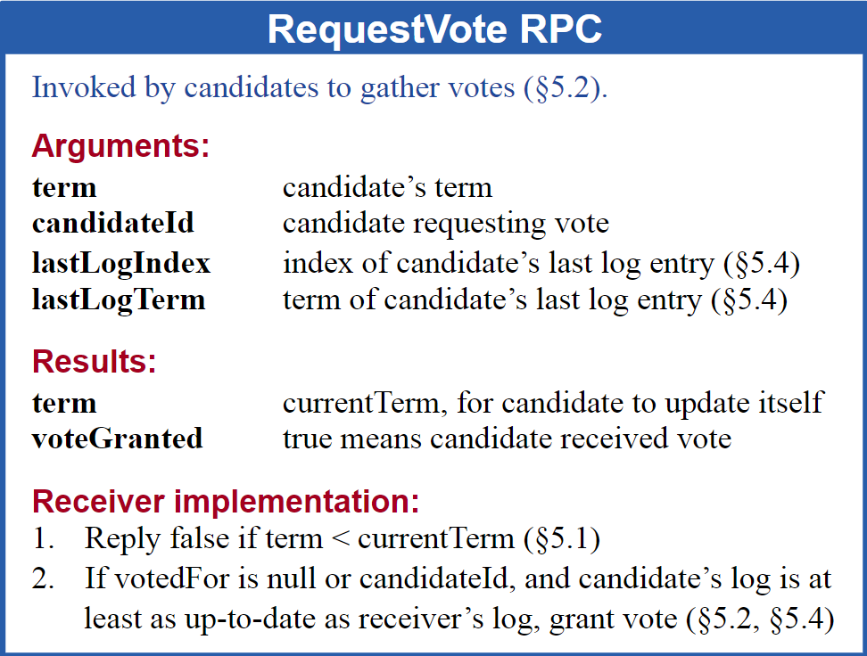 RequestVote RPC