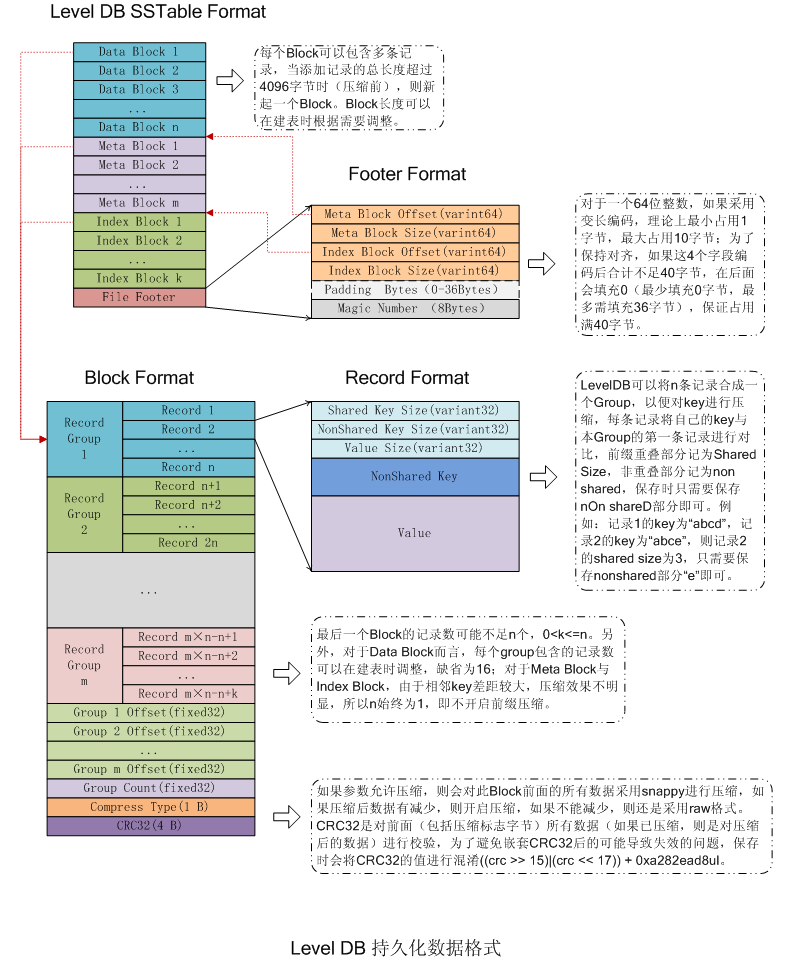 格式圖